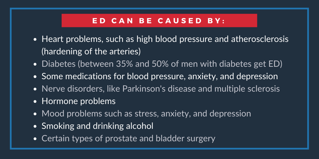 ED Causes